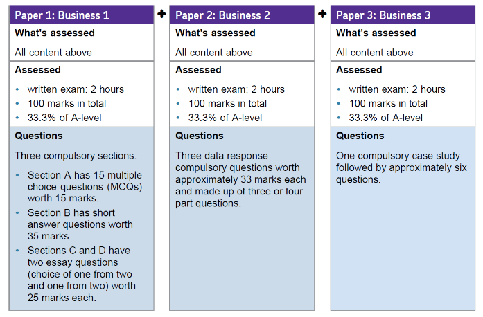 ALevel_Assessment